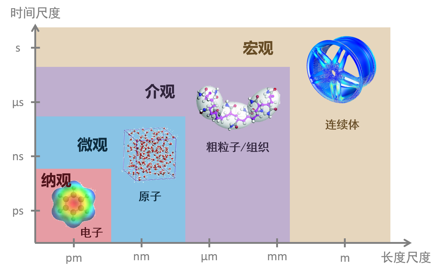 计算材料学