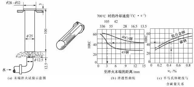 末端淬火法.jpg