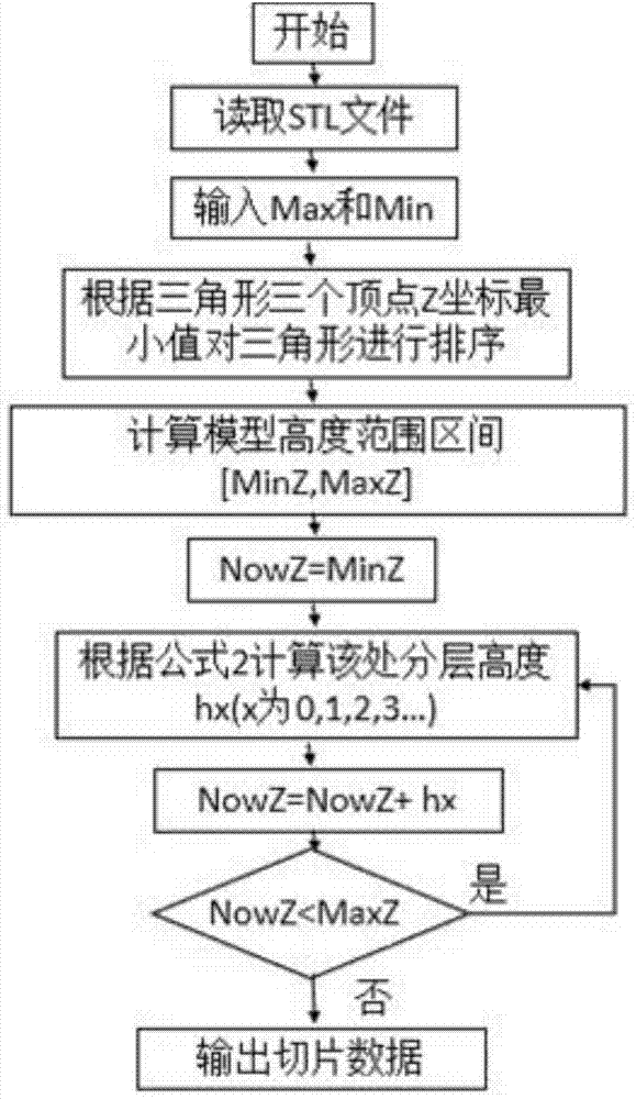 3D切片专利算法.gif