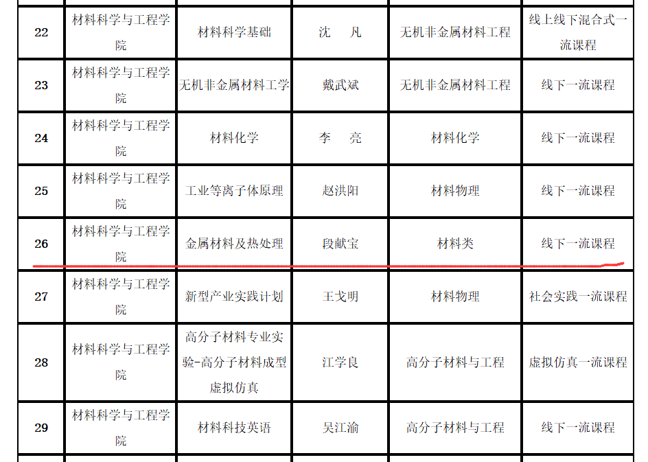 校级一流本科课程