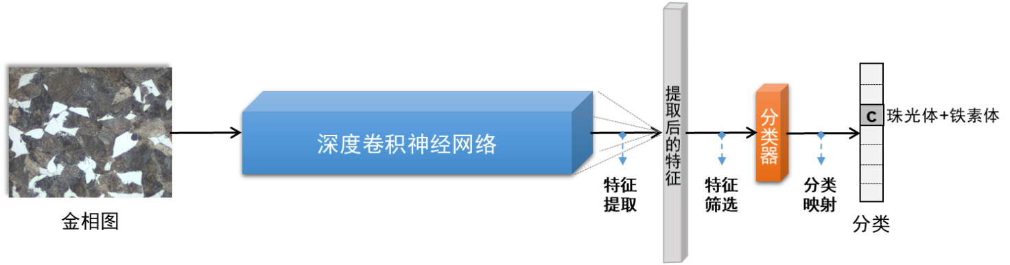 模型示意图.png