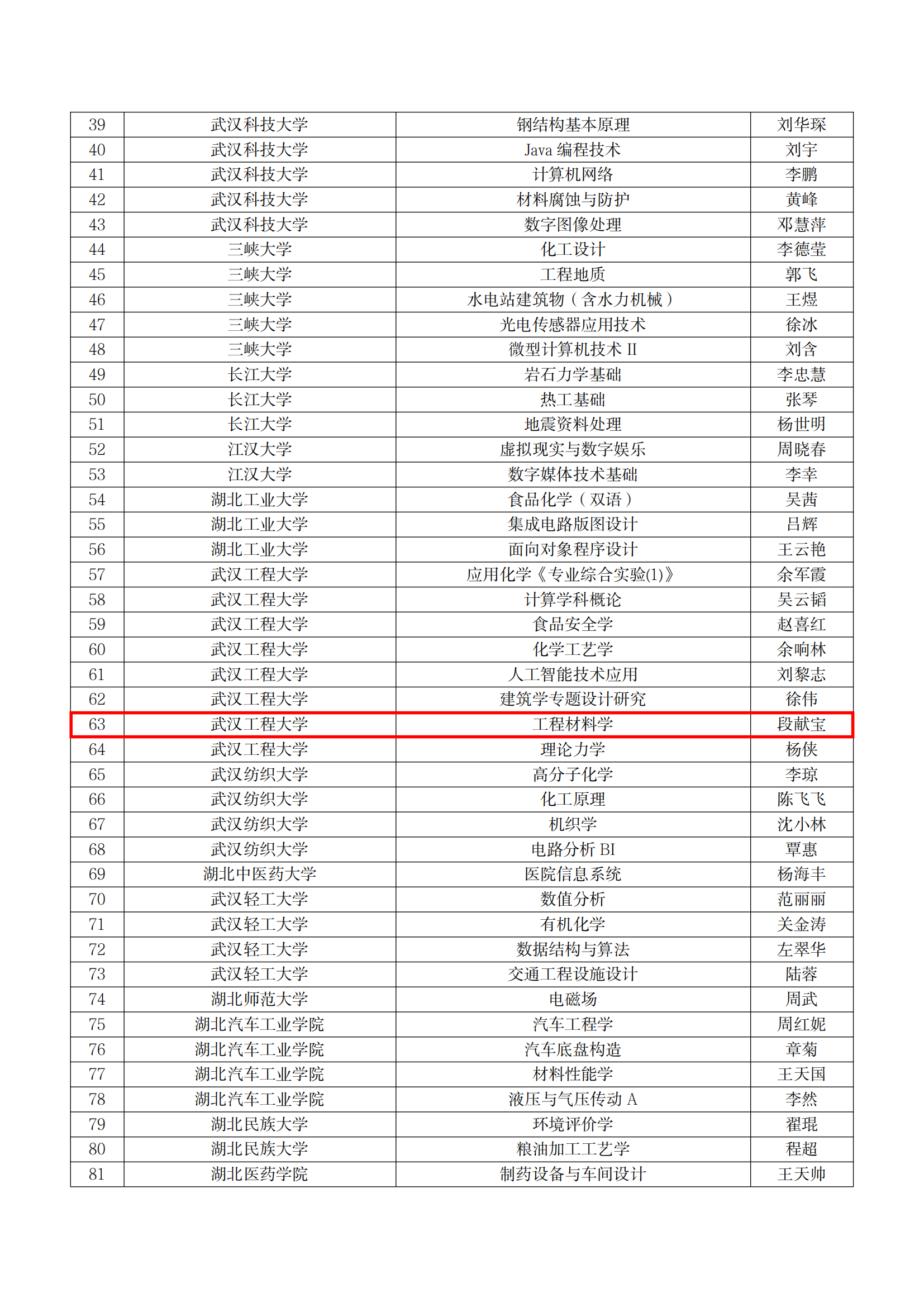 提取自关于2024年度新工科建设项目拟立项名单的公示38779(1)_00.png