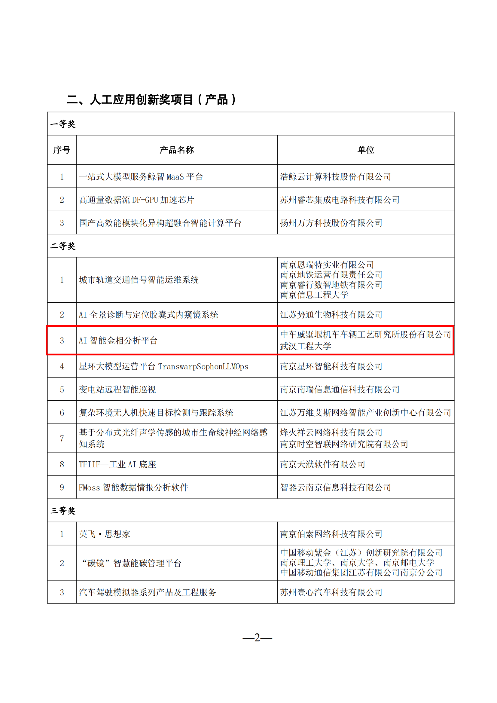 提取自2024-年度江苏省人工智能学会科技成果奖拟授奖项目信息_00.png